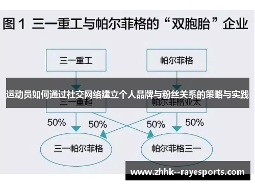 运动员如何通过社交网络建立个人品牌与粉丝关系的策略与实践