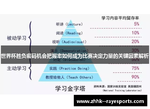 世界杯胜负密码机会把握率如何成为比赛决定力量的关键因素解析