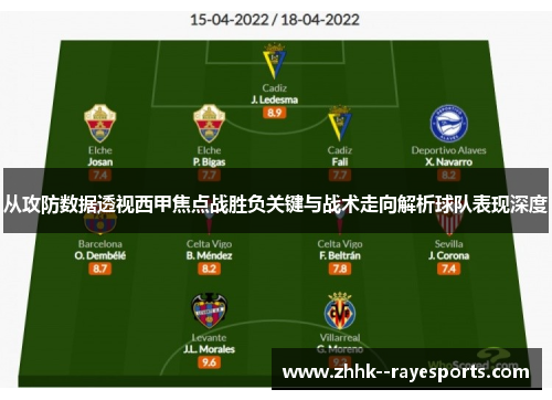 从攻防数据透视西甲焦点战胜负关键与战术走向解析球队表现深度