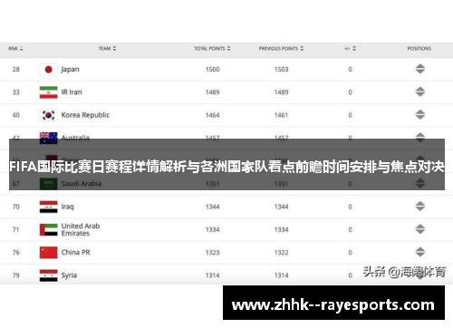 FIFA国际比赛日赛程详情解析与各洲国家队看点前瞻时间安排与焦点对决 FIFA国际比赛日赛程详情解析与各洲国家队看点前瞻时间安排与焦点对决