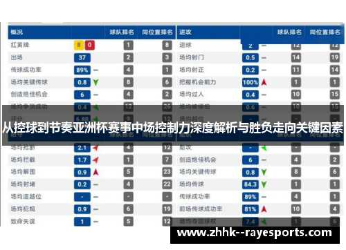 从控球到节奏亚洲杯赛事中场控制力深度解析与胜负走向关键因素 从控球到节奏亚洲杯赛事中场控制力深度解析与胜负走向关键因素